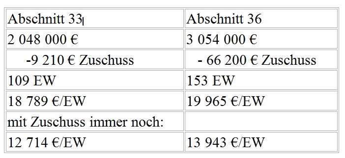 Tabelle-Leutersh